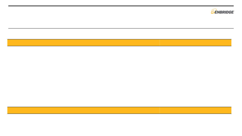 Enbridge New Financial Reporting Format Investment Community Presentation slide image #14