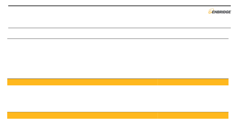 Enbridge New Financial Reporting Format Investment Community Presentation slide image #13