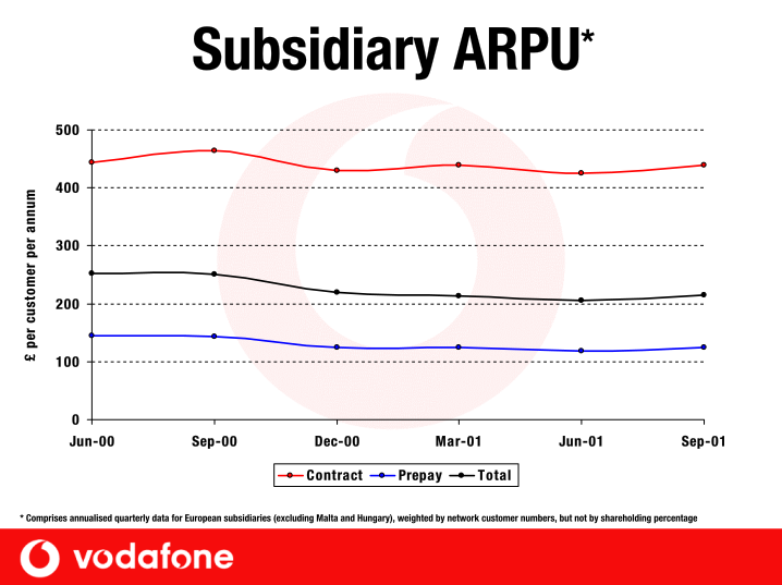 Vodafone Group Plc Company Presentation slide image #25
