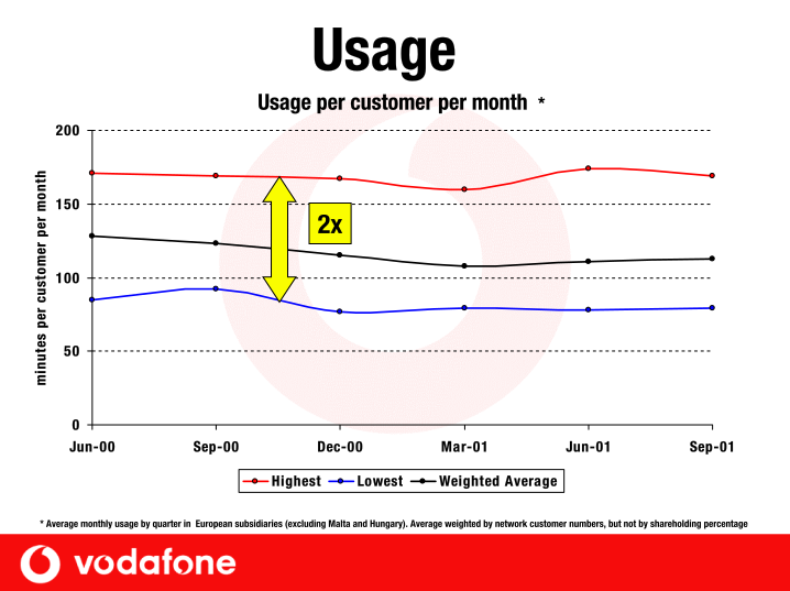 Vodafone Group Plc Company Presentation slide image #26