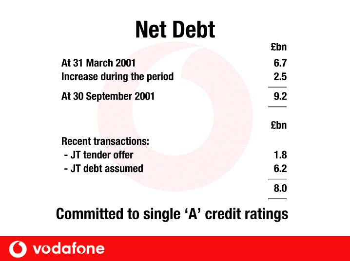 Vodafone Group Plc Company Presentation slide image #20