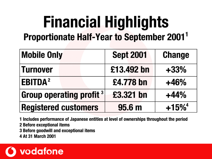 Vodafone Group Plc Company Presentation slide image #6