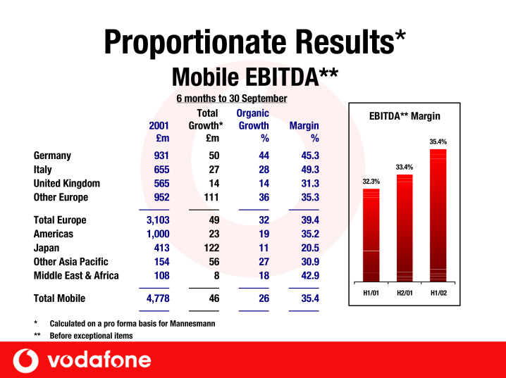 Vodafone Group Plc Company Presentation slide image #15