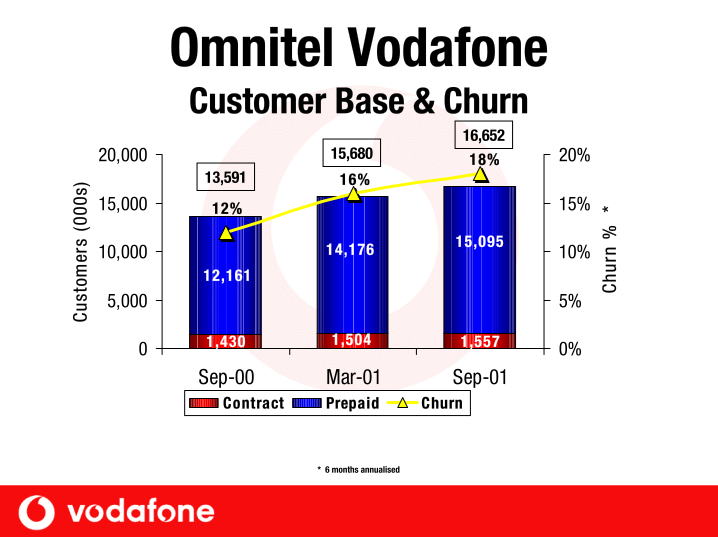 Vodafone Group Plc Company Presentation slide image #34