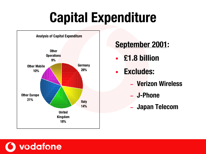 Vodafone Group Plc Company Presentation slide image #18