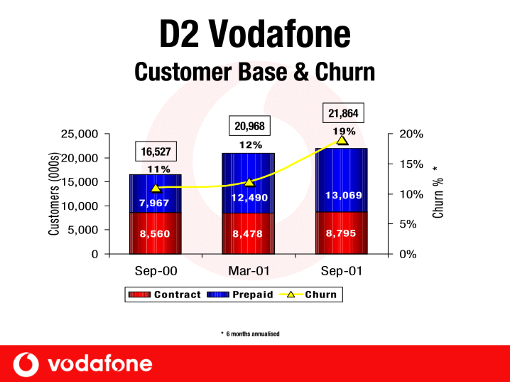 Vodafone Group Plc Company Presentation slide image #32