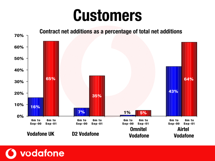 Vodafone Group Plc Company Presentation slide image