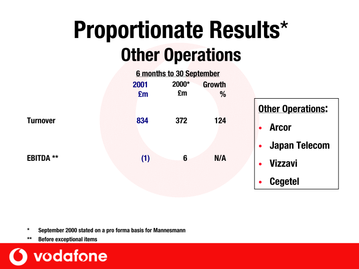 Vodafone Group Plc Company Presentation slide image #16