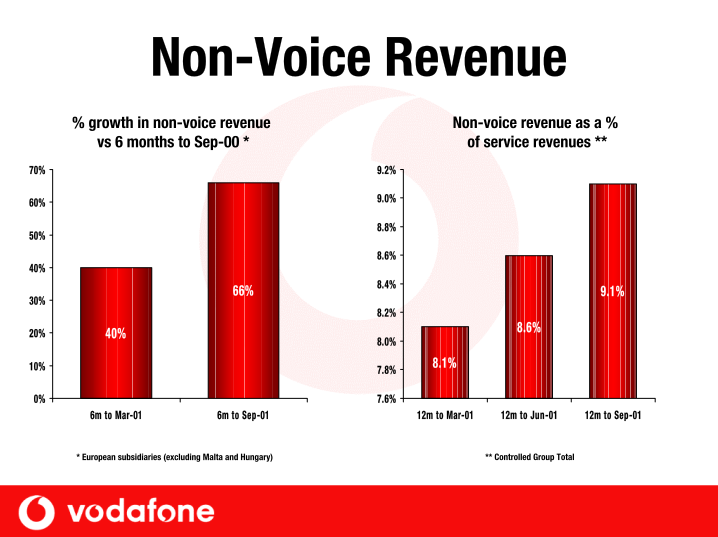 Vodafone Group Plc Company Presentation slide image #27