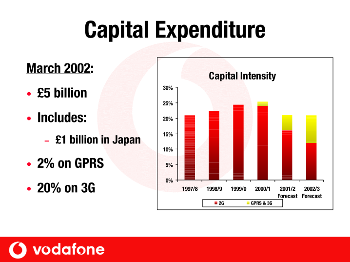 Vodafone Group Plc Company Presentation slide image #19