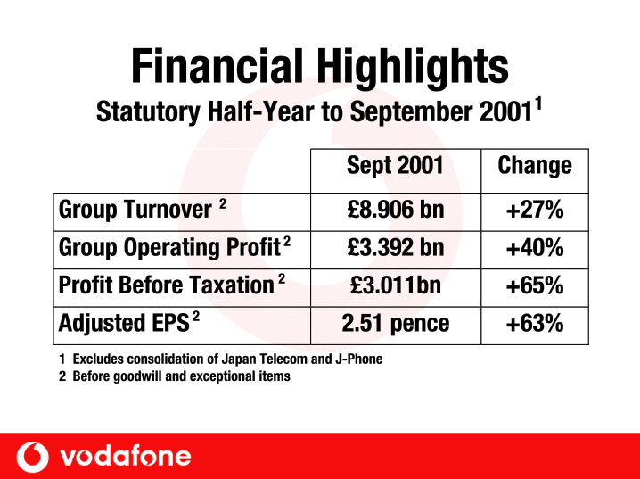 Vodafone Group Plc Company Presentation slide image #7