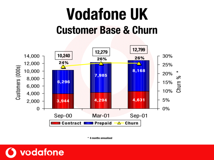 Vodafone Group Plc Company Presentation slide image #30