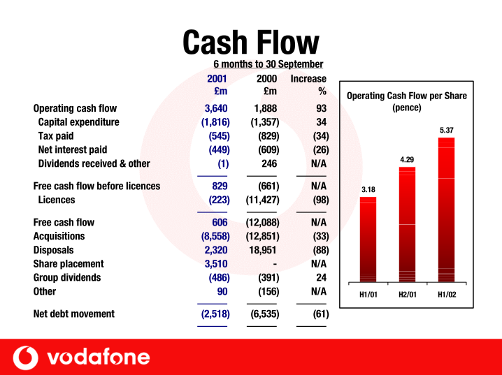 Vodafone Group Plc Company Presentation slide image #17