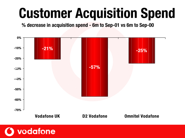 Vodafone Group Plc Company Presentation slide image #28