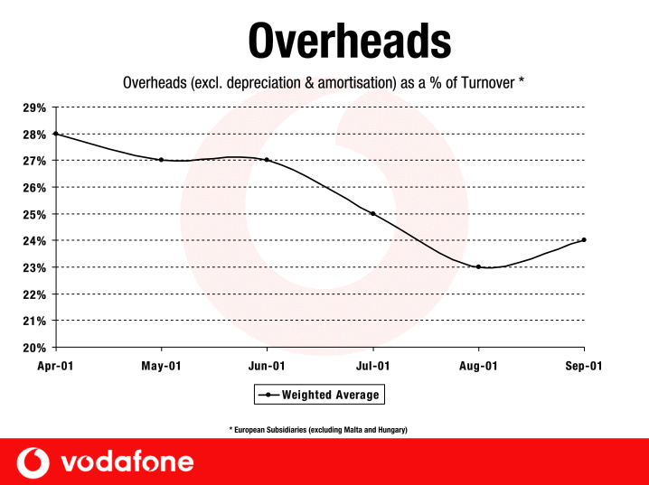 Vodafone Group Plc Company Presentation slide image #29