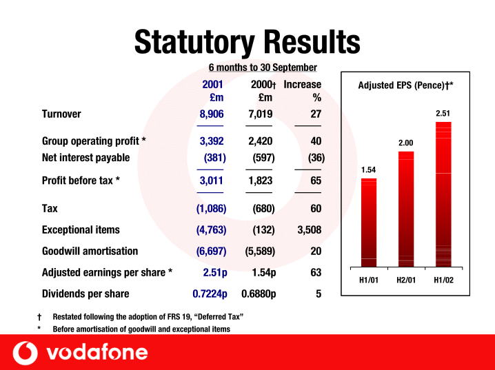 Vodafone Group Plc Company Presentation slide image #13