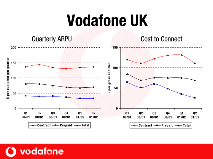 Vodafone Group Plc Company Presentation slide image #31
