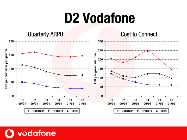 Vodafone Group Plc Company Presentation slide image #33