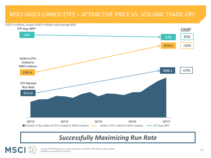 Msci Third Quarter 2017 Earnings Presentation slide image #22