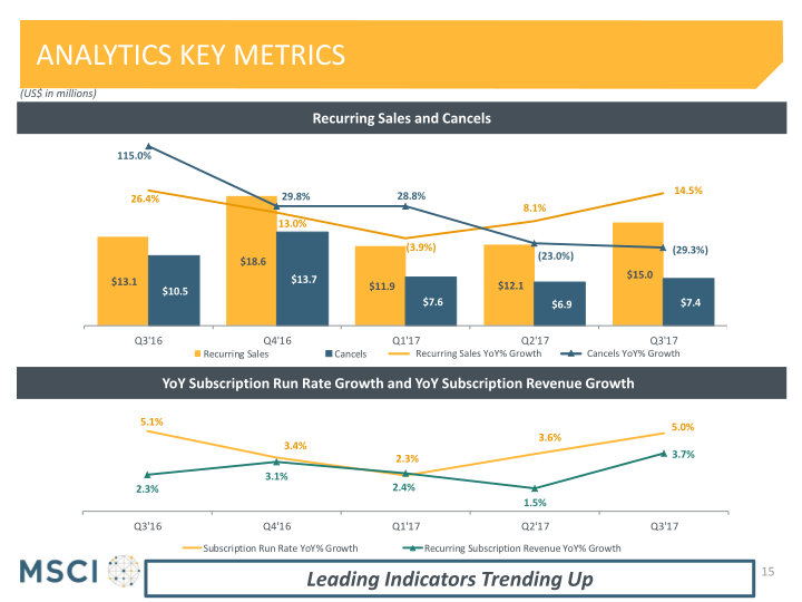 Msci Third Quarter 2017 Earnings Presentation slide image #16