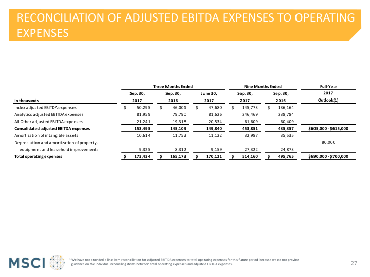 Msci Third Quarter 2017 Earnings Presentation slide image #28