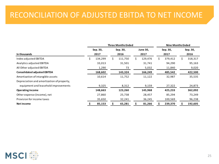 Msci Third Quarter 2017 Earnings Presentation slide image #26