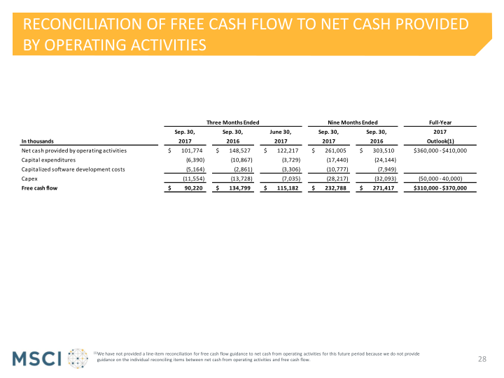 Msci Third Quarter 2017 Earnings Presentation slide image #29