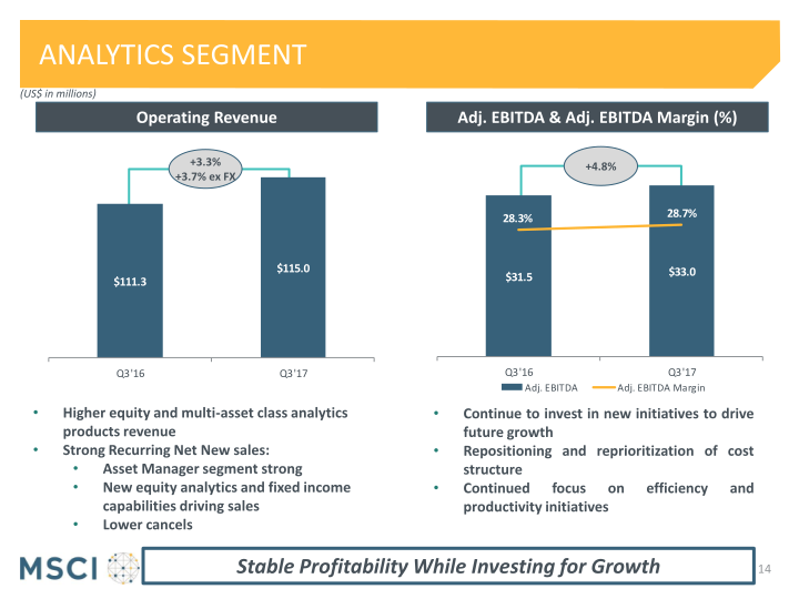 Msci Third Quarter 2017 Earnings Presentation slide image #15