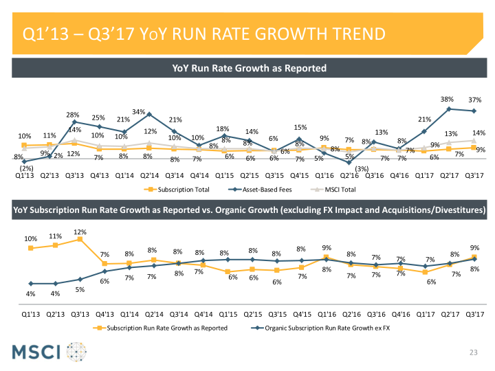 Msci Third Quarter 2017 Earnings Presentation slide image #24