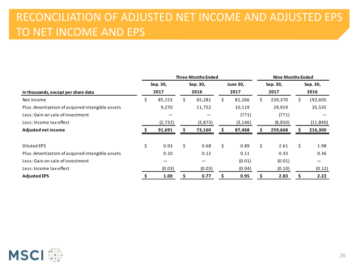 Msci Third Quarter 2017 Earnings Presentation slide image #27