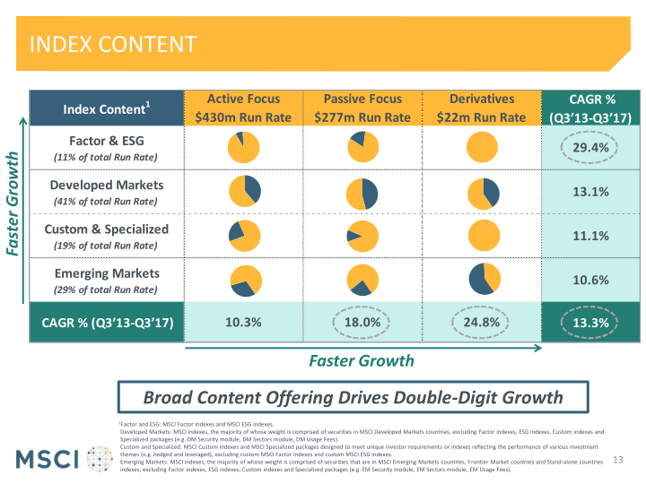 Msci Third Quarter 2017 Earnings Presentation slide image #14