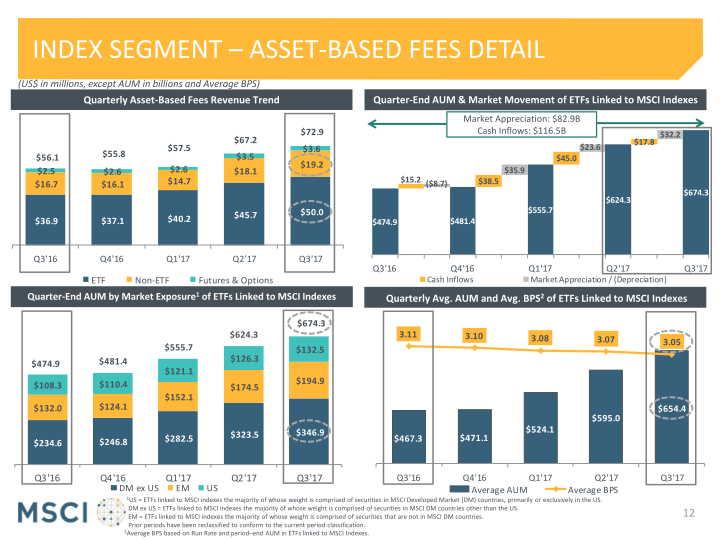 Msci Third Quarter 2017 Earnings Presentation slide image #13