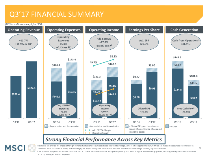 Msci Third Quarter 2017 Earnings Presentation slide image #10