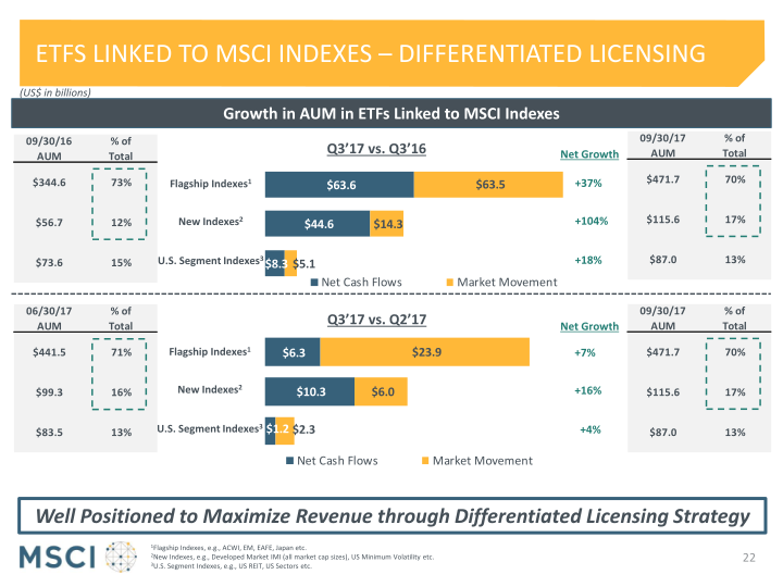 Msci Third Quarter 2017 Earnings Presentation slide image #23