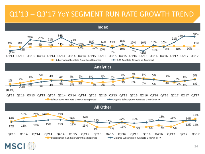 Msci Third Quarter 2017 Earnings Presentation slide image #25