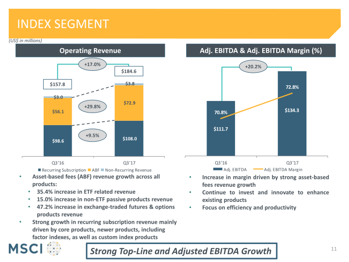 Msci Third Quarter 2017 Earnings Presentation slide image #12