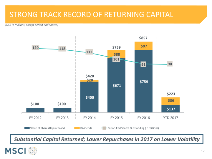 Msci Third Quarter 2017 Earnings Presentation slide image #18