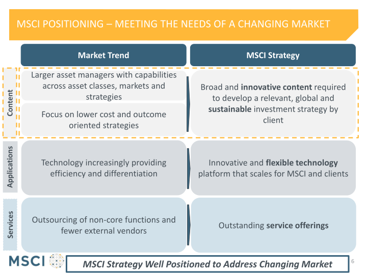 Msci Third Quarter 2017 Earnings Presentation slide image #7