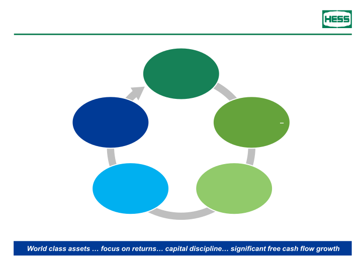 Scotia Howard Weil Energy Conference slide image #4