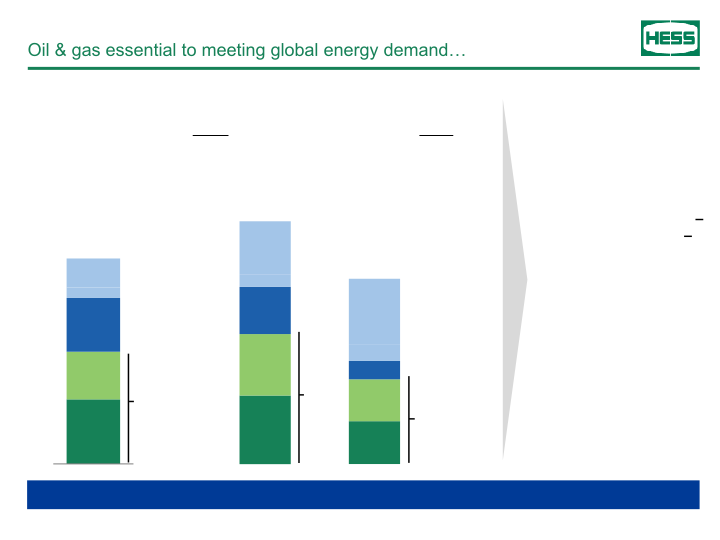 Scotia Howard Weil Energy Conference slide image #7