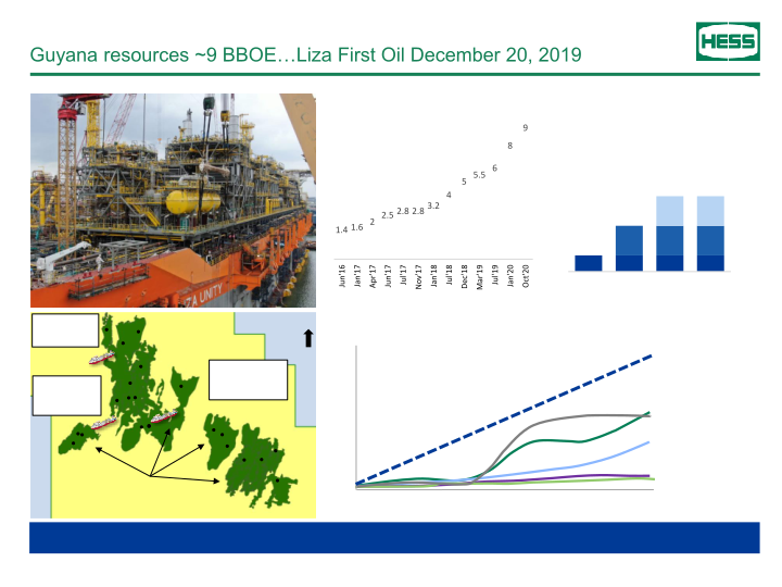 Scotia Howard Weil Energy Conference slide image #13