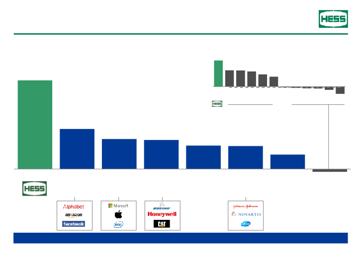 Scotia Howard Weil Energy Conference slide image