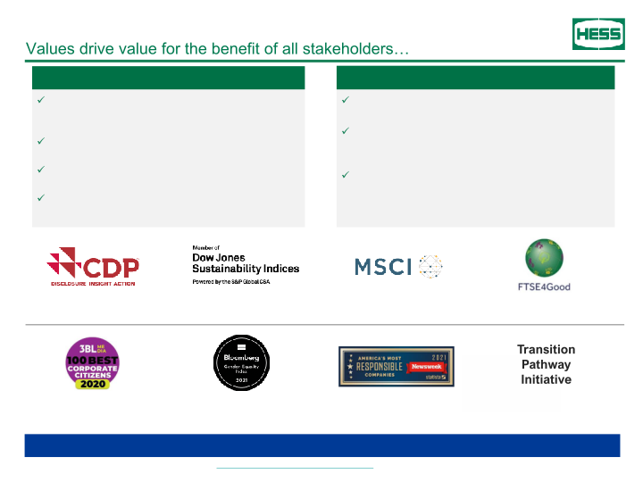 Scotia Howard Weil Energy Conference slide image #9