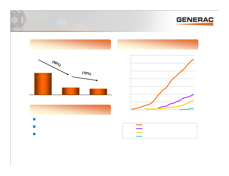 Generac Investor Presentation slide image #8