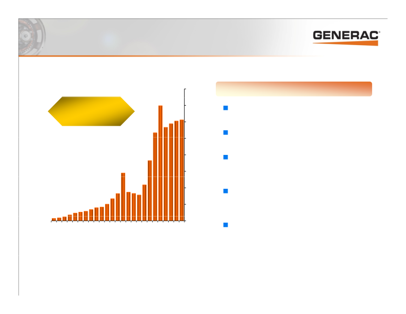 Generac Investor Presentation slide image #6