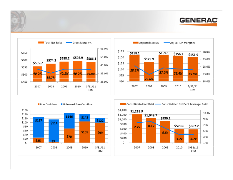 Generac Investor Presentation slide image #17