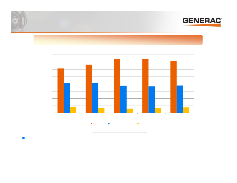 Generac Investor Presentation slide image #16