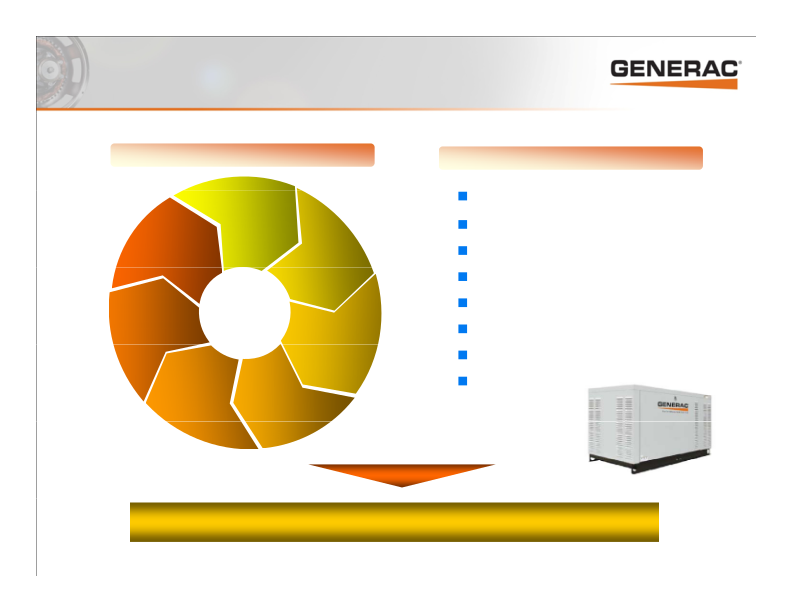 Generac Investor Presentation slide image #11