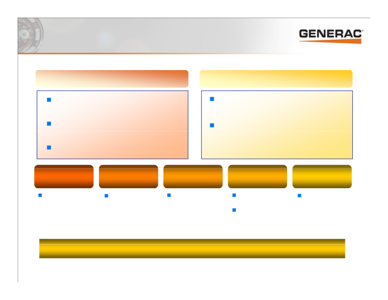 Generac Investor Presentation slide image #10