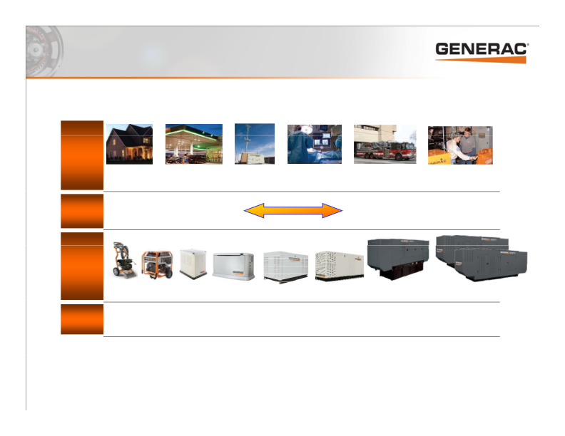 Generac Investor Presentation slide image #5